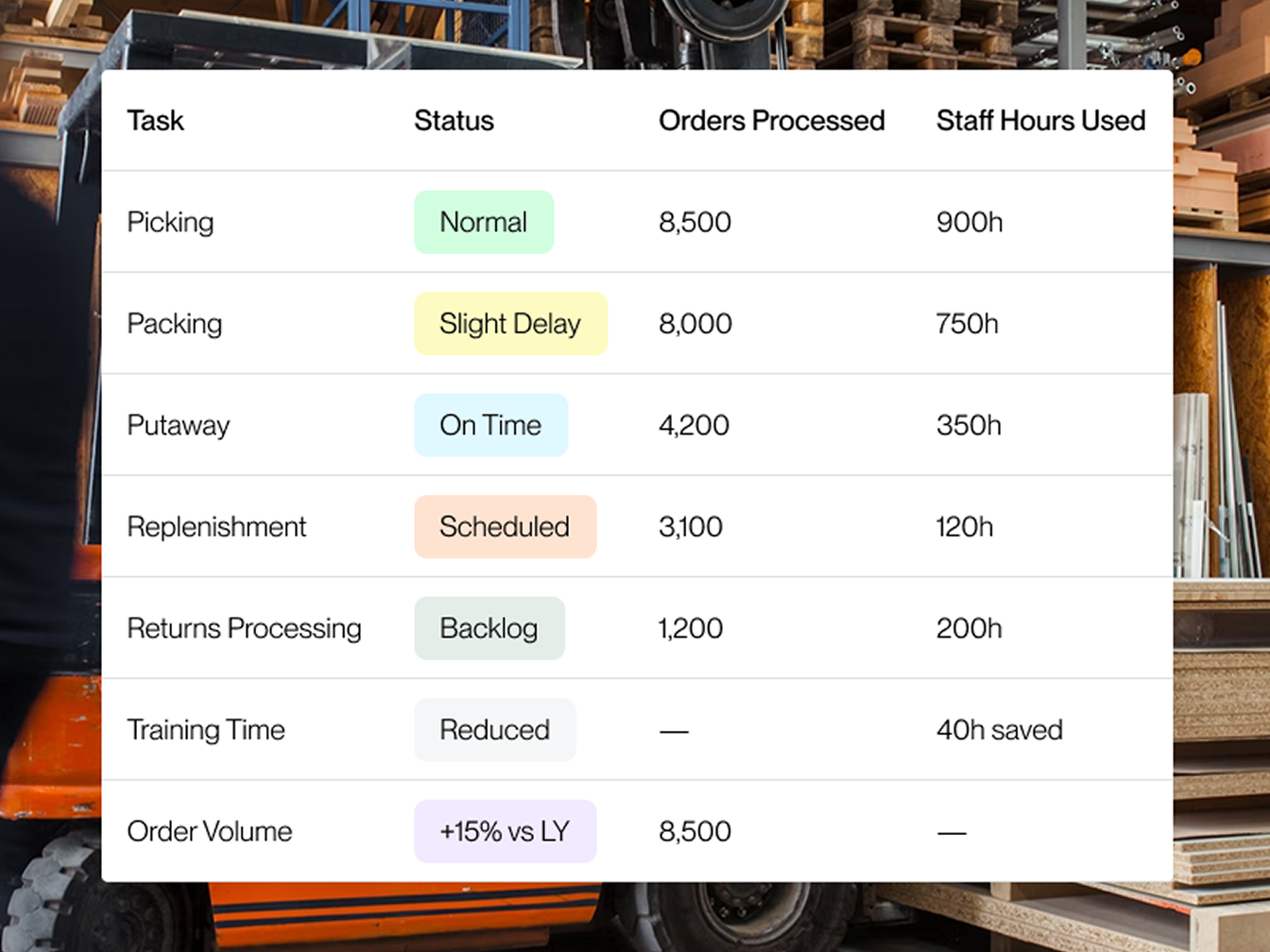 Choosing an eCommerce Platform in 2025: The Reality Check Before Scale